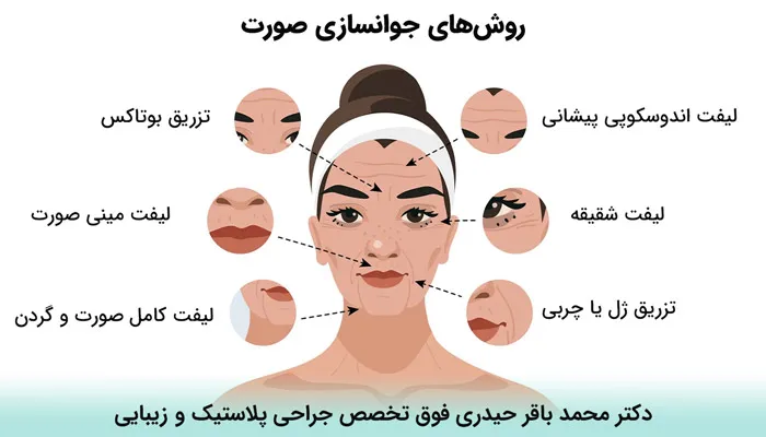 مشاوره درباره روش های جوانسازی صورت قبل از جراحی فیس لیفت